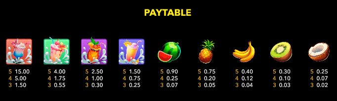 Boombing Fruity Boom paytables