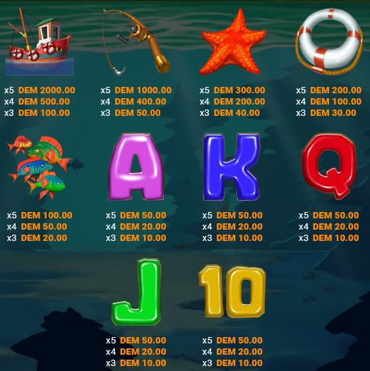 Tableau des gains de la machine à sous Catch Cash affichant les symboles principaux comme le bateau, la canne à pêche, l’étoile de mer, la bouée, les poissons et les lettres, avec les paiements correspondants pour 3, 4 ou 5 alignements.