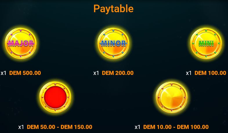 coin spin fever Symboles