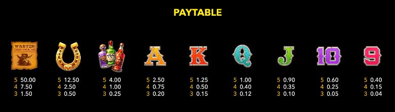 Tableau des gains de la machine à sous CanCan Saloon Deluxe affichant les symboles du jeu, leurs icônes colorées et les paiements correspondants pour 3, 4 ou 5 alignements, du symbole Wanted au chiffre 9.